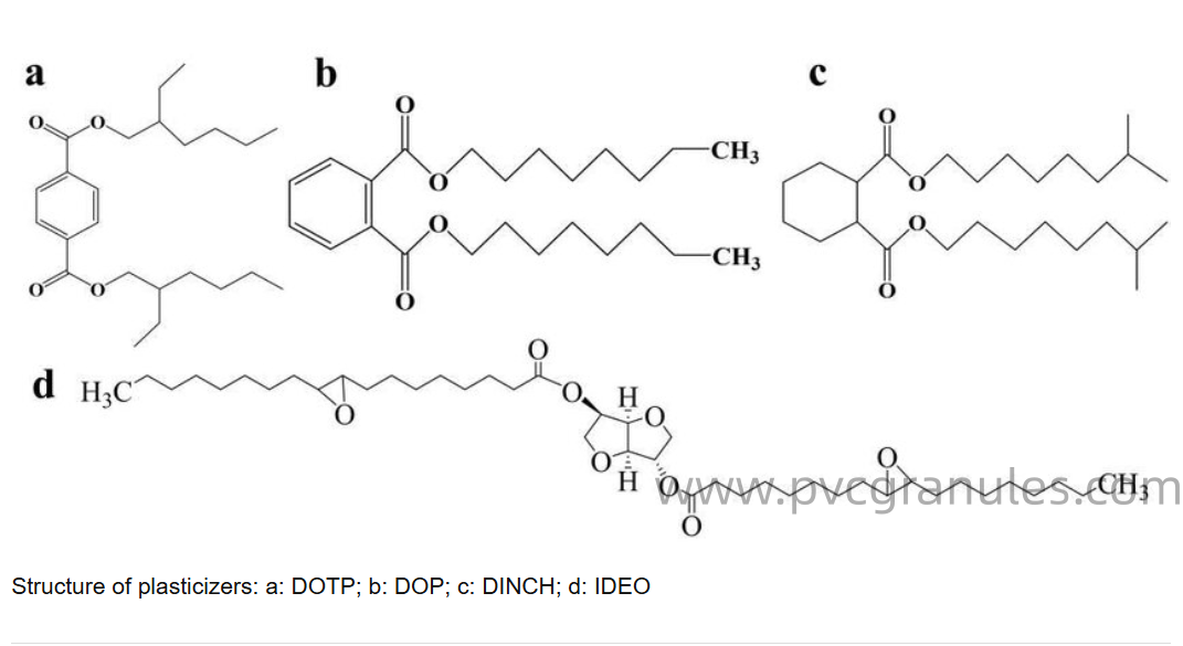 DOP plasticizer molecular structure and PVC interaction