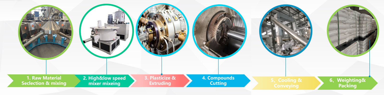 PVC compound manufacturing process