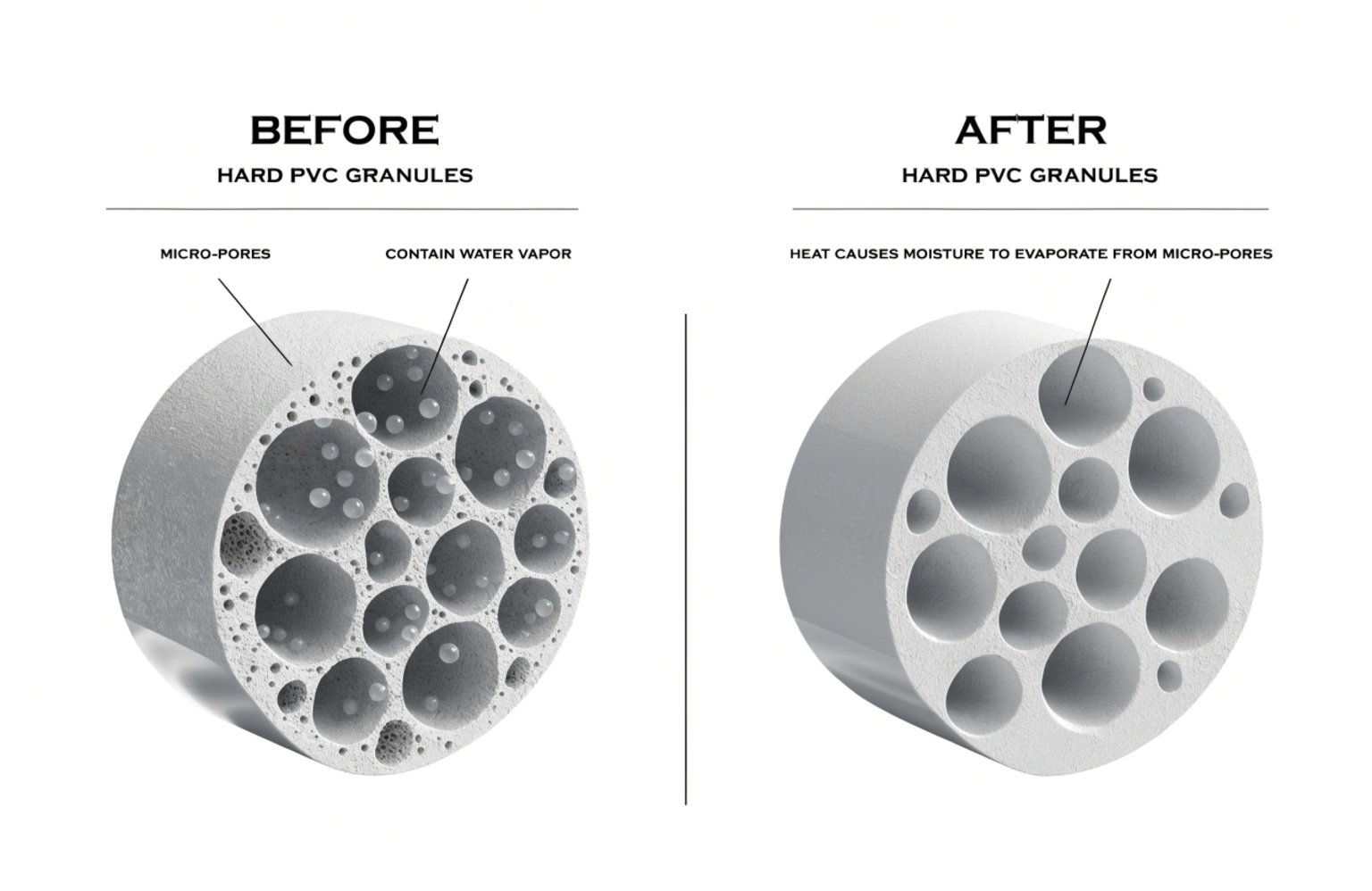moisture effects on PVC processing